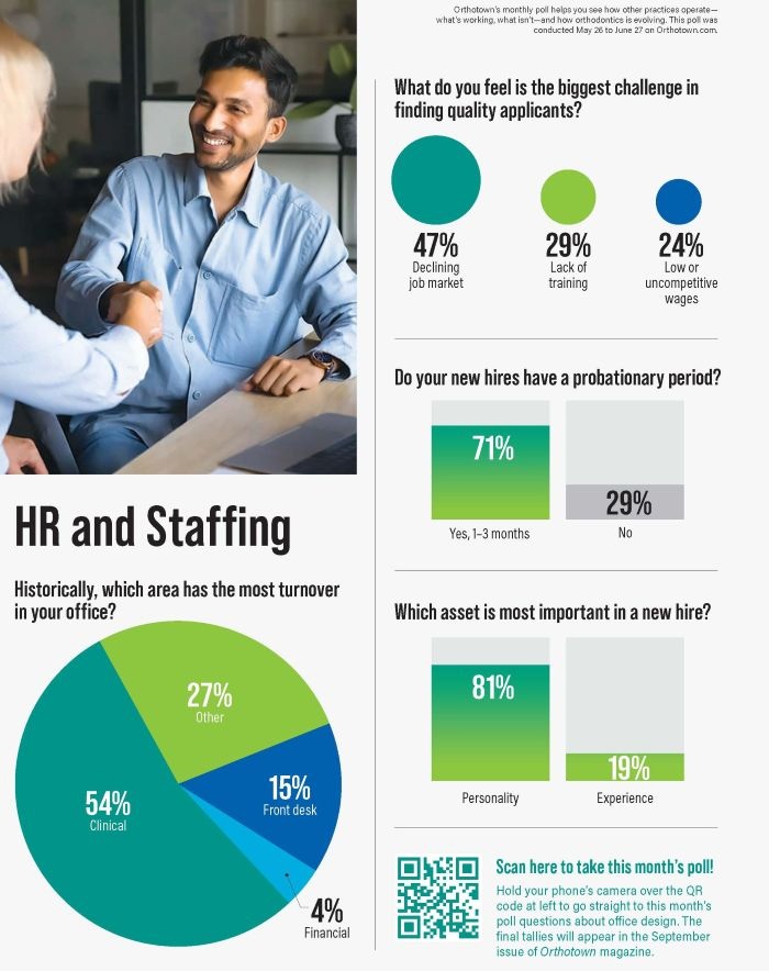 Poll: HR and Staffing